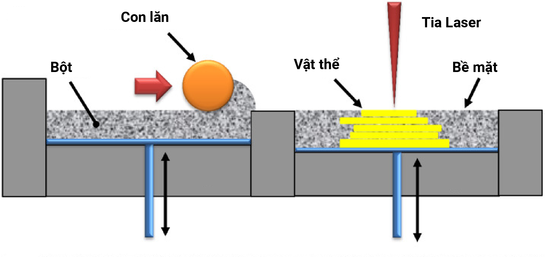 Công nghệ in 3D SLS
