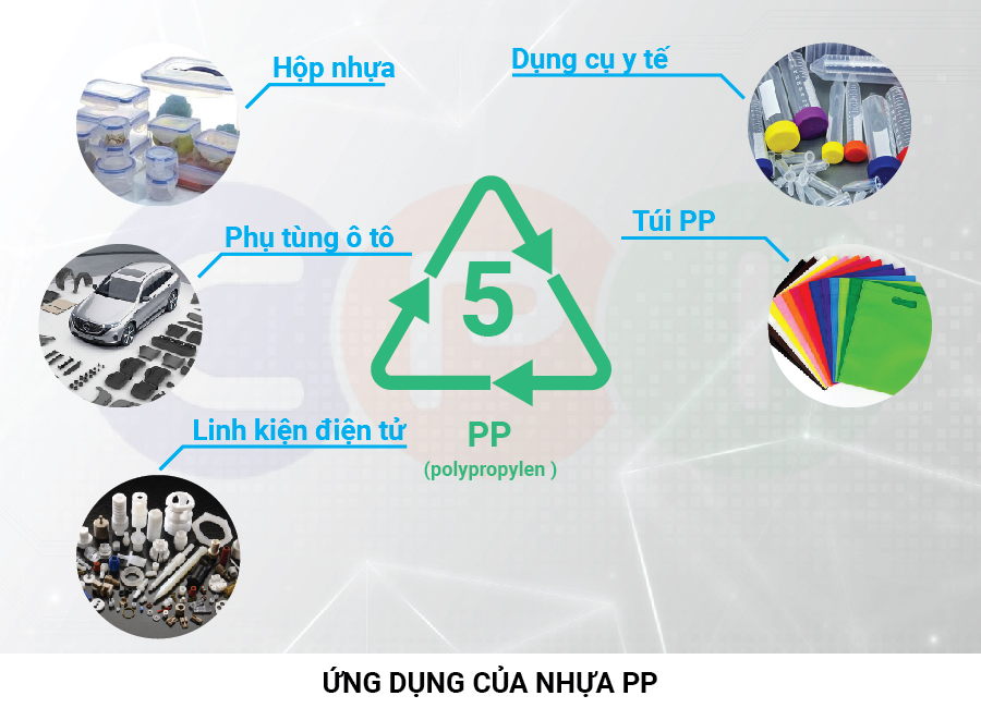 Ứng dụng của nhựa PP