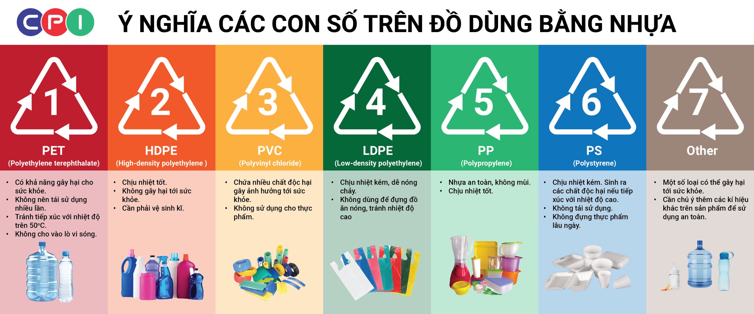 Ý nghĩa các con số trên đồ dùng bằng nhựa