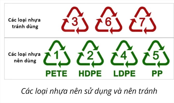 các loại nhựa an toàn